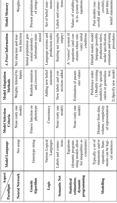 Table 1: A Comparison of Learning Paradigms