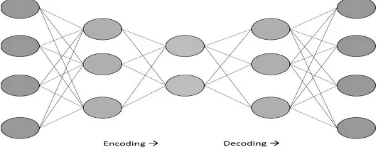 Fig 2 Deep Convolutional Neural Network 