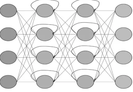 Fig 4 Deep Recurrent Neural Network 