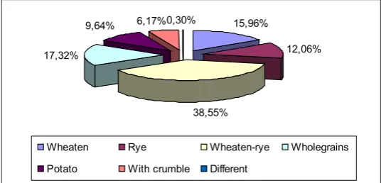 Table I a,b point to respondents preferences relat-