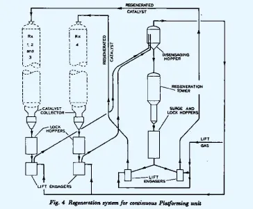 Figure 3. it was found that the cost When the design was completed, of the new processing section was essentially the same 
