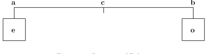 Figure 8.1: Structure of Balance
