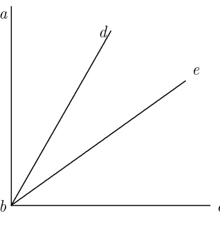Figure 8.4: Inclined Planes