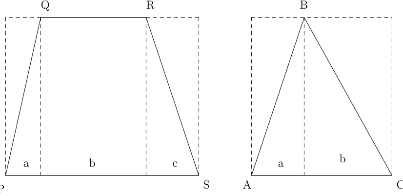 Figure 1.2: Reducing the Unknown to the Known