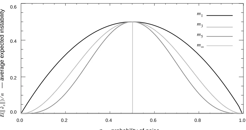 Figure 2. A plot ofE(e as a function of p.s) n⁄