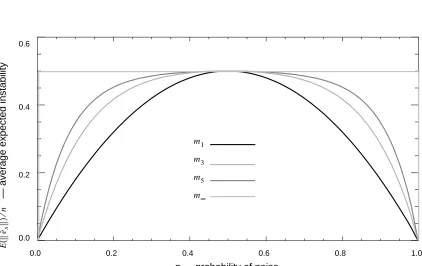 Figure 3. A plot ofE(e as a function of p.s) n⁄