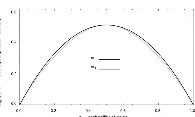 Figure 4. A plot ofE(e as a function of p.s) n⁄