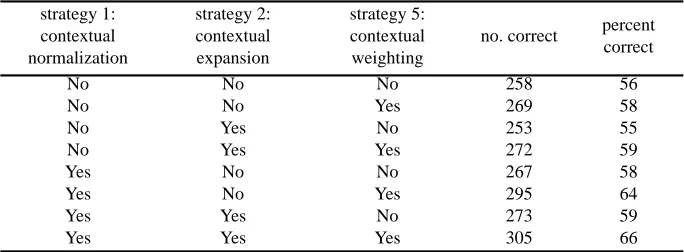 Table 2: The three strategies applied to the vowel data.