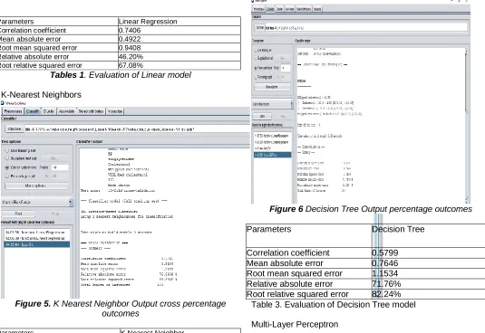 Figure 6  Decision Tree Output percentage outcomes 