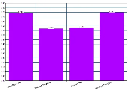 Figure 11 Correlation Coefficient 