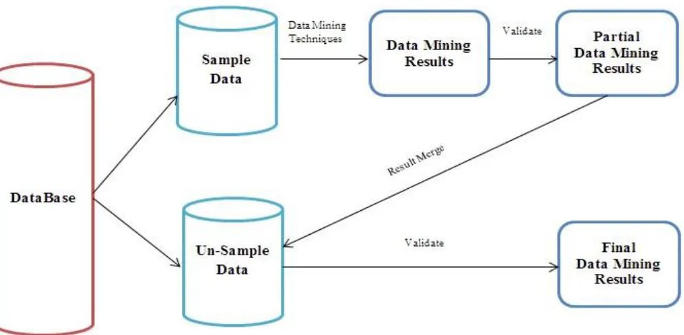 Figure 1: Integrated View of Big Data Dimensions 