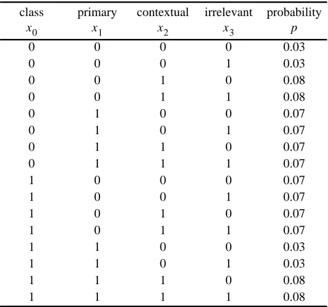 Table 1: Examples of the different types of features.
