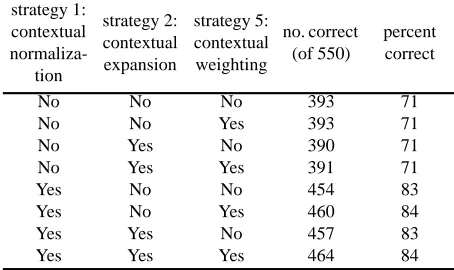 Table 4: The three strategies applied to the vowel data.