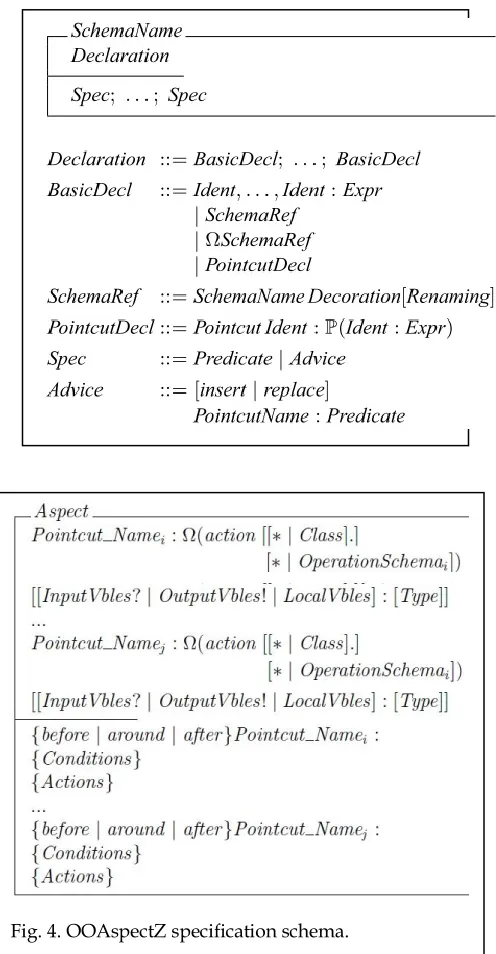Fig. 3. AspectZ specification schema.  