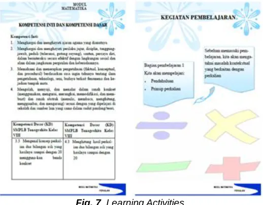 Fig. 7. Learning Activities  