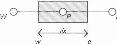 Figure 2.1 Grid points and control volume for a one-dimensional field.