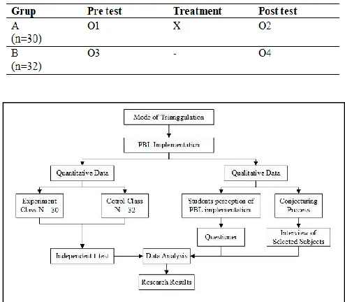 Fig. 1. The model of triangulation method 