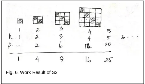 Fig. 6. Work Result of S2 