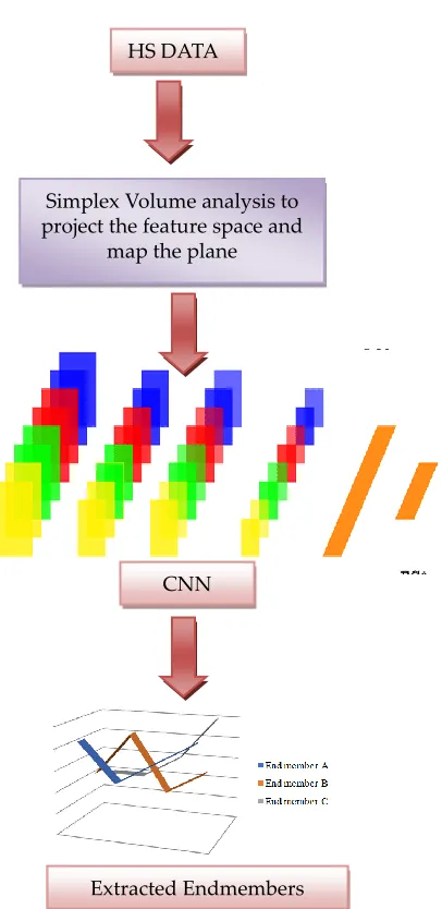 Figure 2. IS_CNN Methodology Framework 