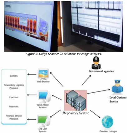 Figure 3: Cargo Scanner workstations for image analysis 