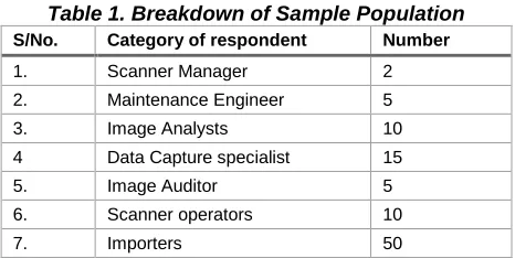 Table 1. Breakdown of Sample Population S/No. 