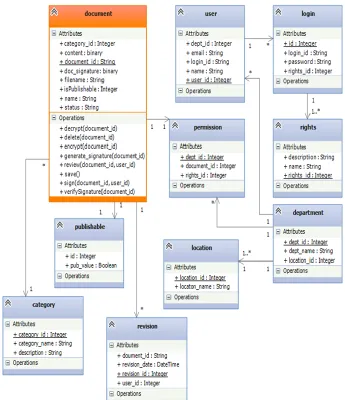 Fig. 9: Data model of the system   