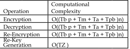 Table 2 COMPUTATIONAL COMPLEXITY                  