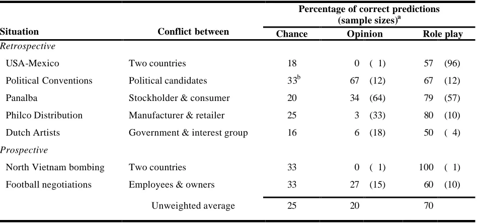 Table 4. Actual situations: role-playing vs. opinions 