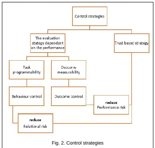 Fig. 1. Contingent factors leading to behavioral risk 