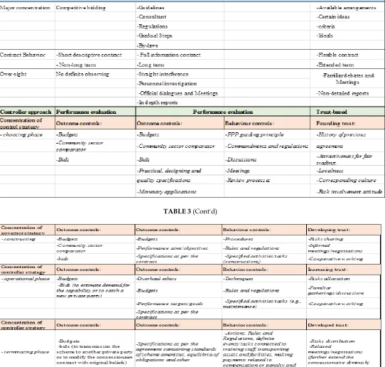 TABLE 3 (Cont'd) 