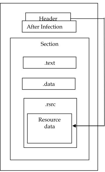 Fig. 2.  Modification of kernel-mode boot-start driver upon infection of the system.  