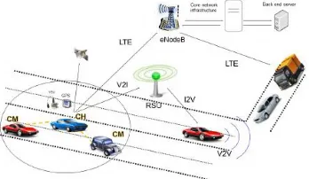 Fig. 1. Data Dissemination in Vehicular Ad Hoc Network   