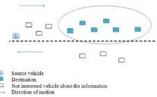 Table I. Data Dissemination Approaches  