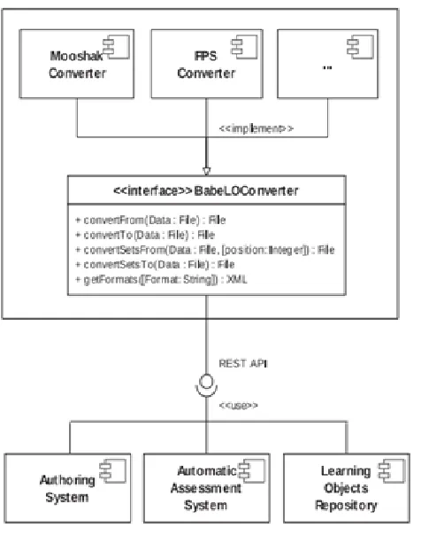Fig. 8. ILOMAS Web prototype architecture.  
