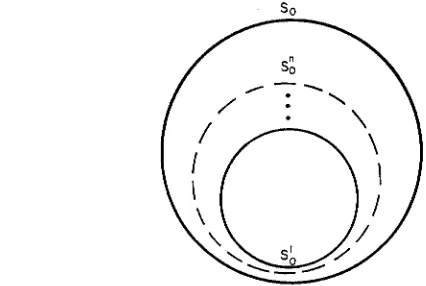 Figure 1. The direct limit S o of organismic sets Sol,..., S~ 