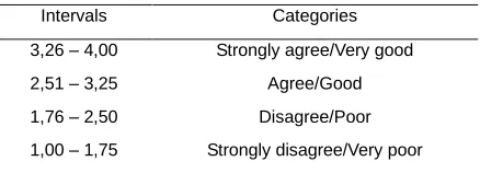 TABLE 1 