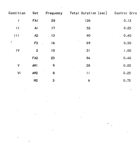 Table 2 Mean Frequency and Duration of Disappearances for Ten Subjects 
