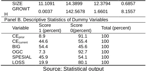 TABLE 2. Descriptive Statistics 