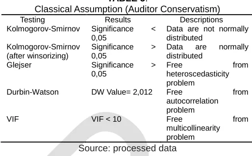TABLE 5. Comparison of Additional Testing Results 