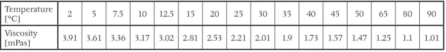 Figure 2 shows the plot of experimental and com-