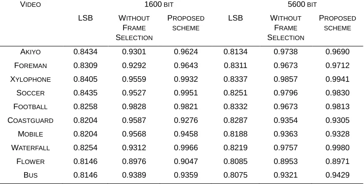 Table 2 E