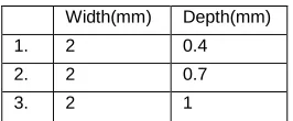 Fig.4  TVMS of spalled gear under different spalling width  