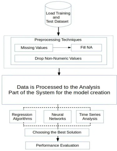 Fig.1 . Machine Learning Pipeline  