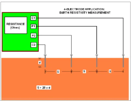 Fig 1- Wenner 4 Pole Method Circuit Diagram 