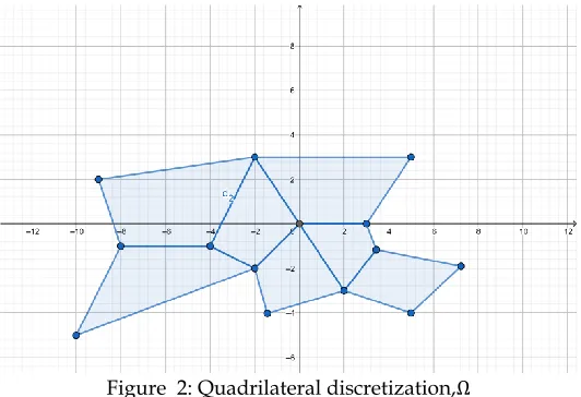 Figure  2: Quadrilateral discretization,Ω   