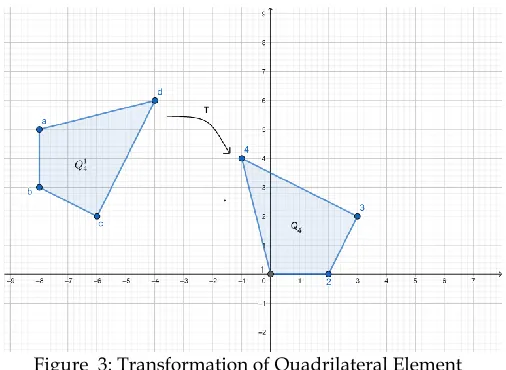 Figure  3: Transformation of Quadrilateral Element   