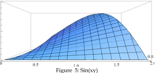 Figure  5: Sin(xy)   