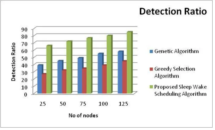 Table 3: comparison table of Classification Ratio   