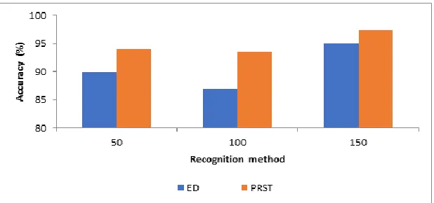 Figure 6: COEP Palmprint database images  