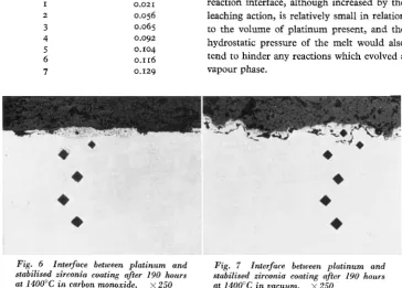 Fig. 6 stabilised rirronia coating after 
